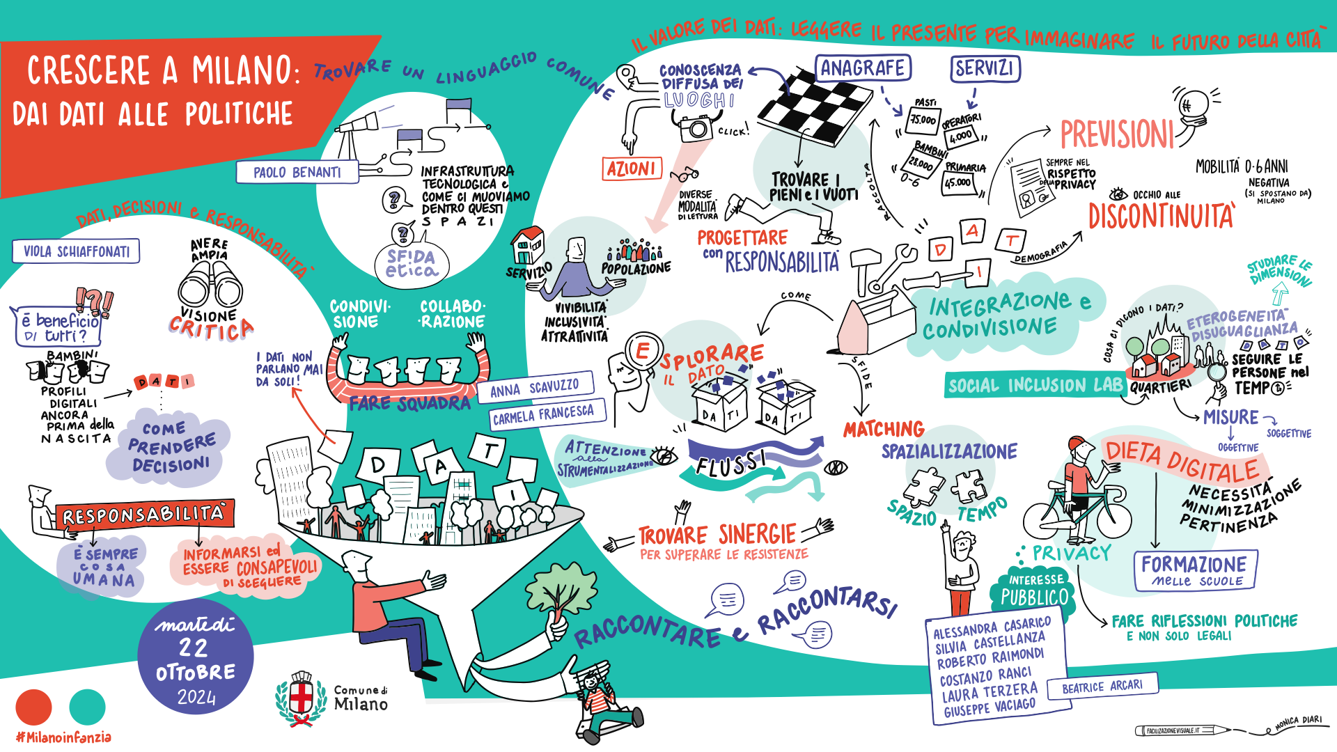 Illustrazioni di Monica Diari