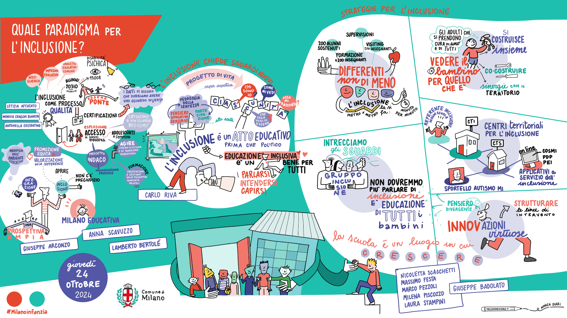 Illustrazioni di Monica Diari