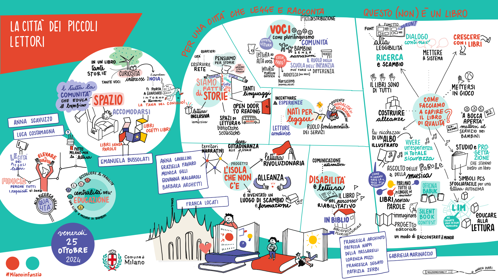 Illustrazioni di Monica Diari