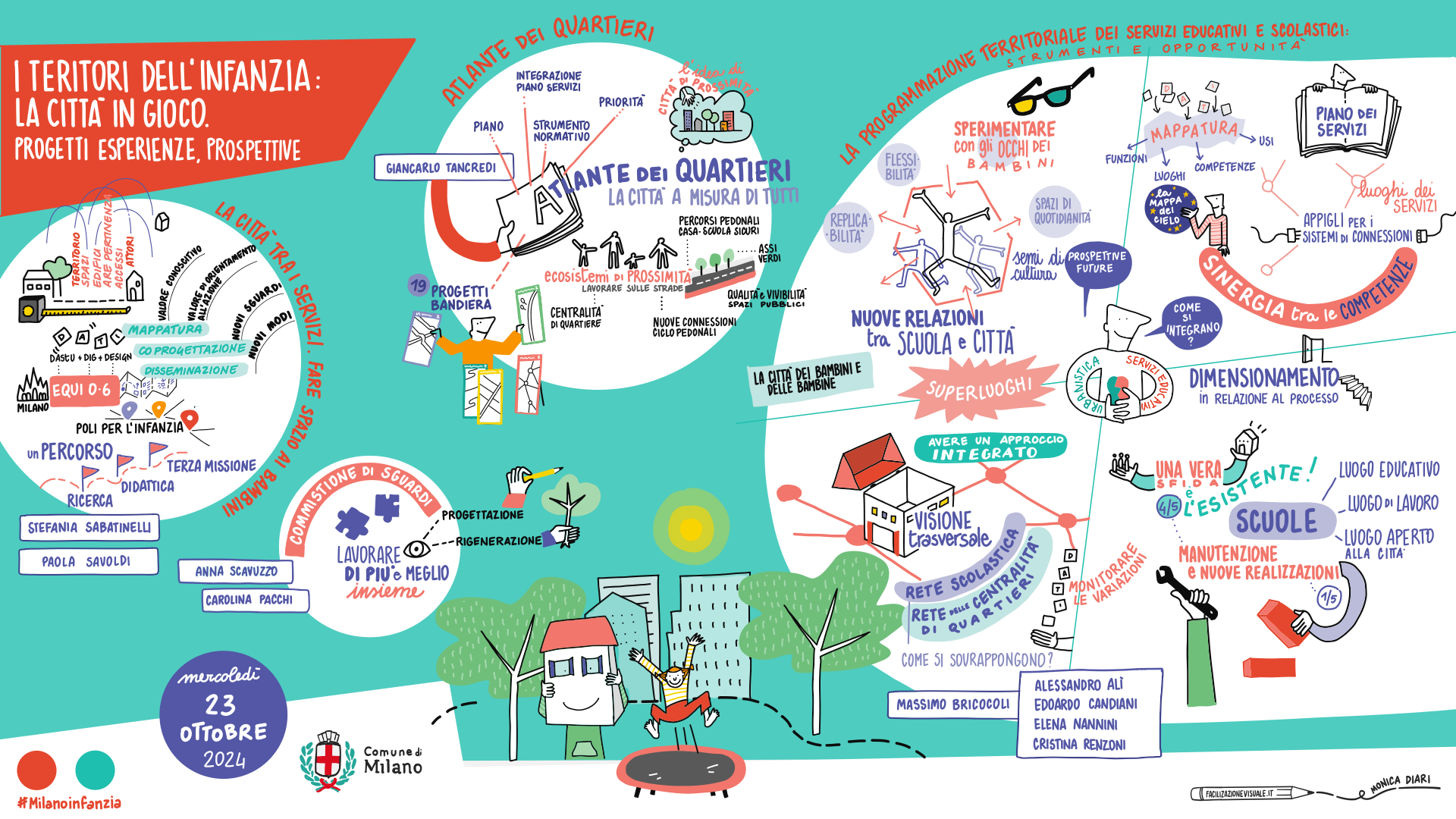 Illustrazioni di Monica Diari