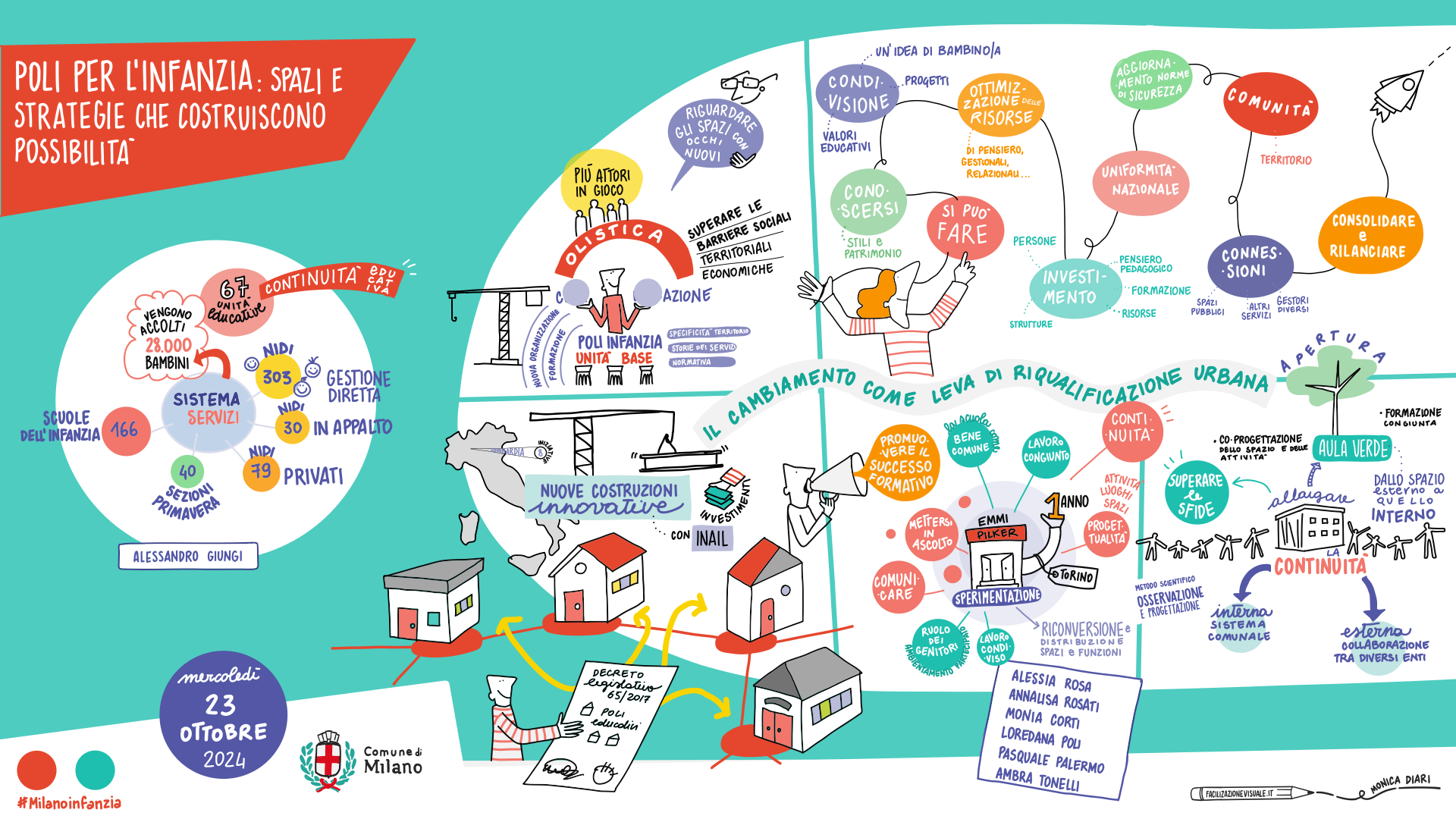 Illustrazioni di Monica Diari