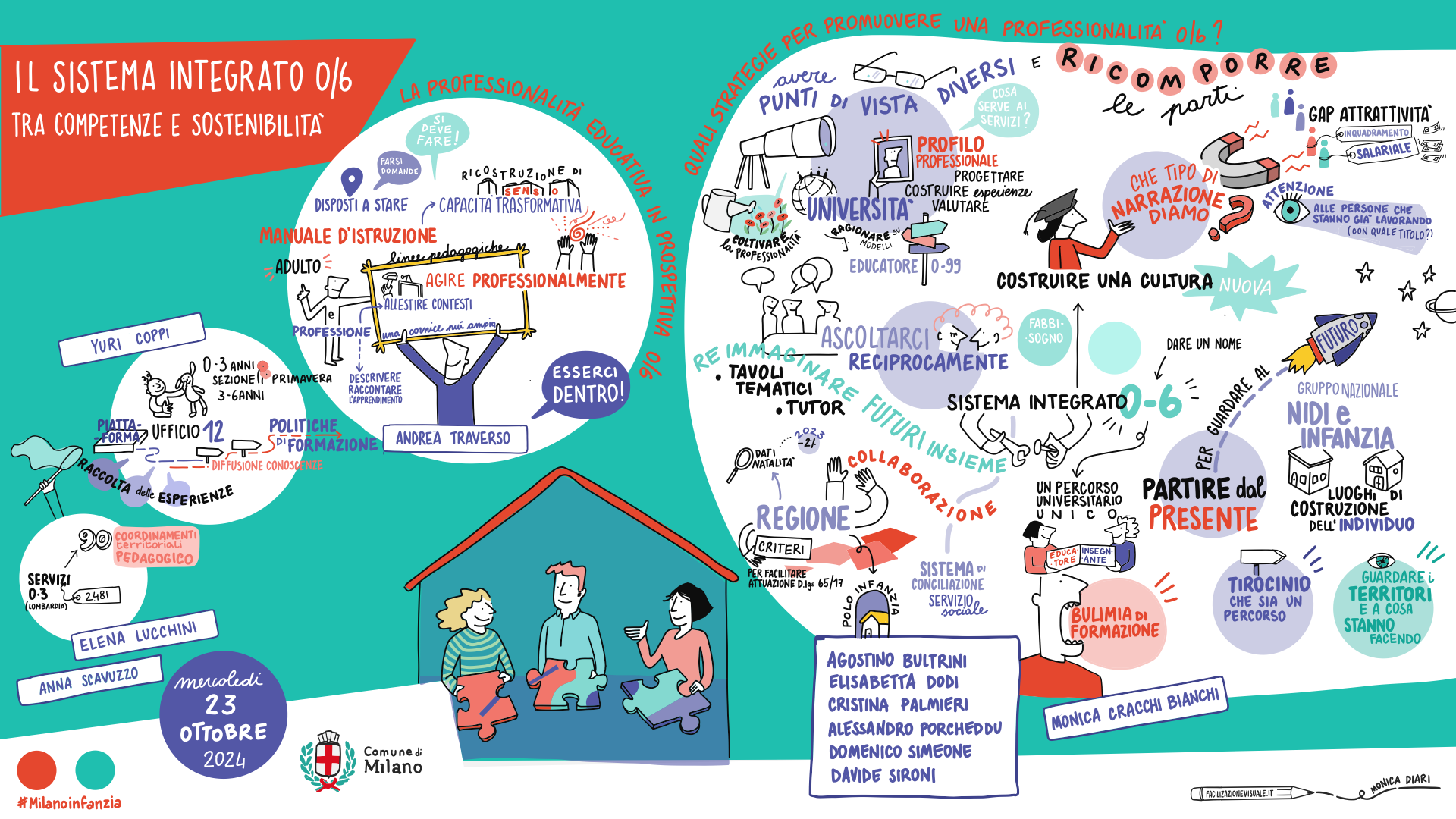 Illustrazioni di Monica Diari